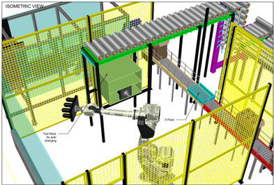 Isometric 3D layout of a palletizing line with conveyors