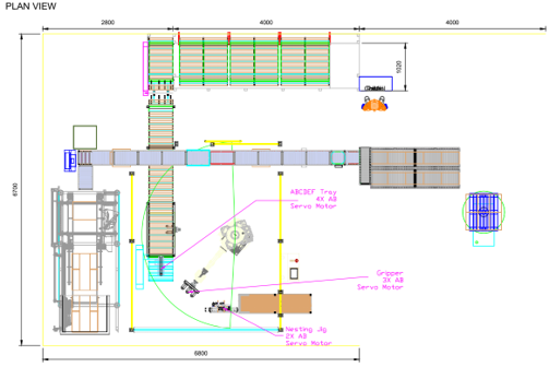 Plan view drawing of a packaging line layout